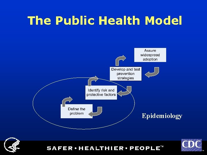 The Public Health Model Epidemiology TM 