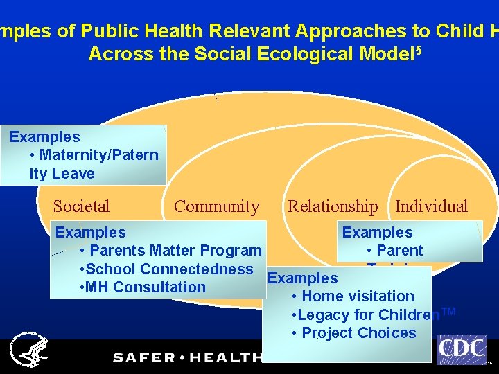 mples of Public Health Relevant Approaches to Child H Across the Social Ecological Model