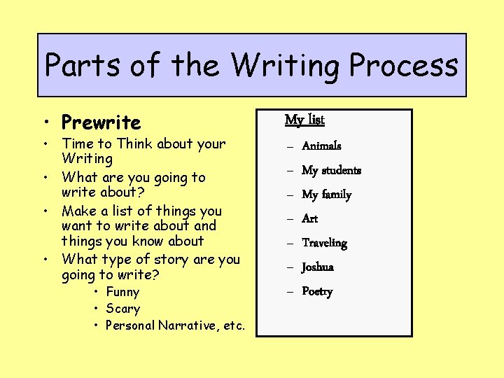 Parts of the Writing Process • Prewrite • Time to Think about your Writing
