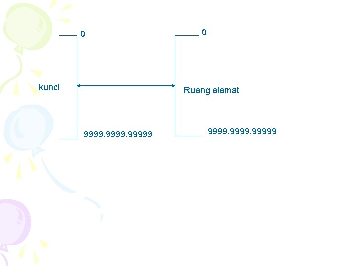 0 kunci 0 Ruang alamat 99999 