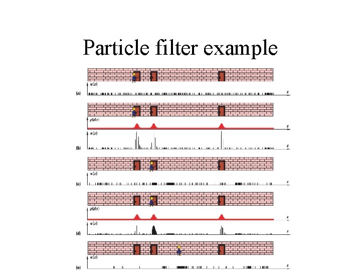 Particle filter example 