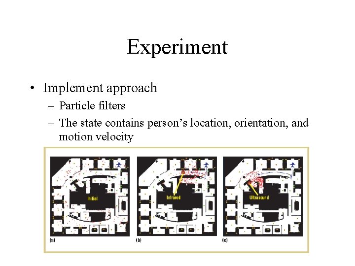Experiment • Implement approach – Particle filters – The state contains person’s location, orientation,