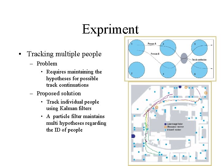 Expriment • Tracking multiple people – Problem • Requires maintaining the hypotheses for possible