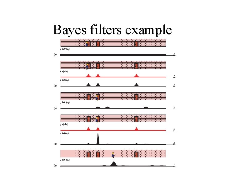 Bayes filters example 