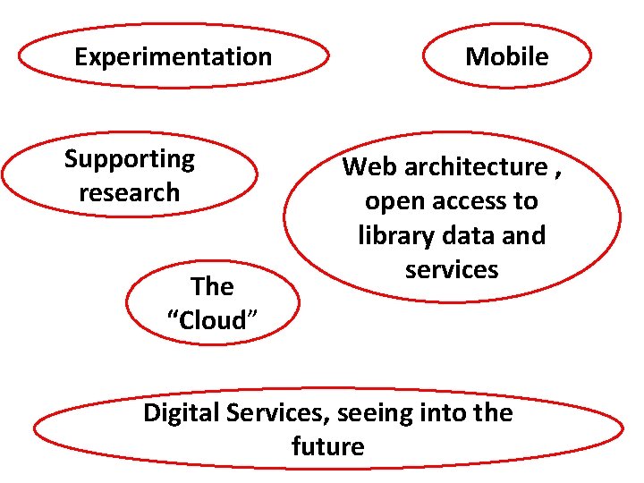 Experimentation Supporting research The “Cloud” Mobile Web architecture , open access to library data