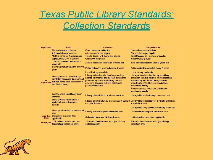 Texas Public Library Standards: Collection Standards 