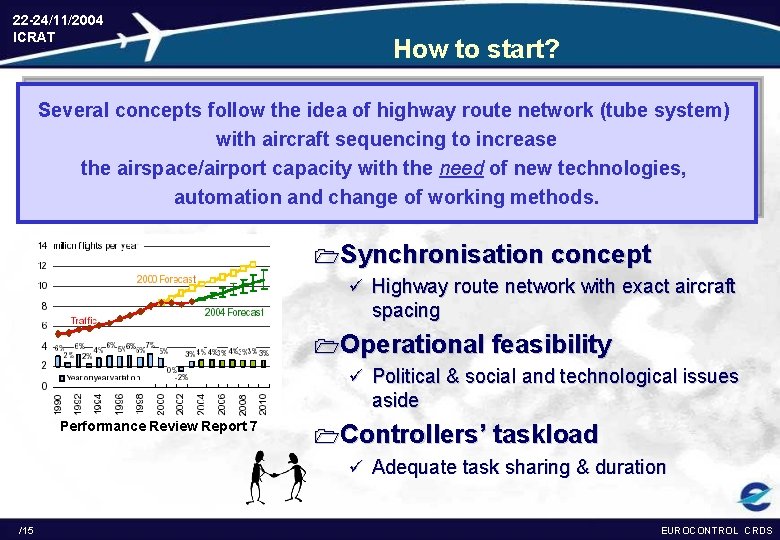 22 -24/11/2004 ICRAT How to start? Several concepts follow the idea of highway route