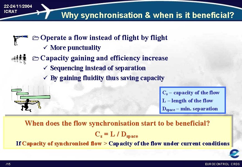 22 -24/11/2004 ICRAT Why synchronisation & when is it beneficial? 1 Operate a flow