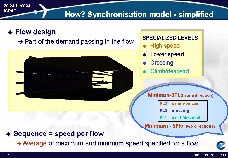 22 -24/11/2004 ICRAT u How? Synchronisation model - simplified Flow design è Part of