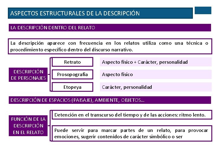 ASPECTOS ESTRUCTURALES DE LA DESCRIPCIÓN DENTRO DEL RELATO La descripción aparece con frecuencia en