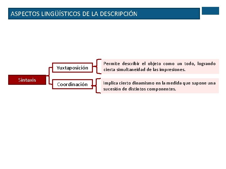 ASPECTOS LINGÜÍSTICOS DE LA DESCRIPCIÓN Sintaxis Yuxtaposición Permite describir el objeto como un todo,