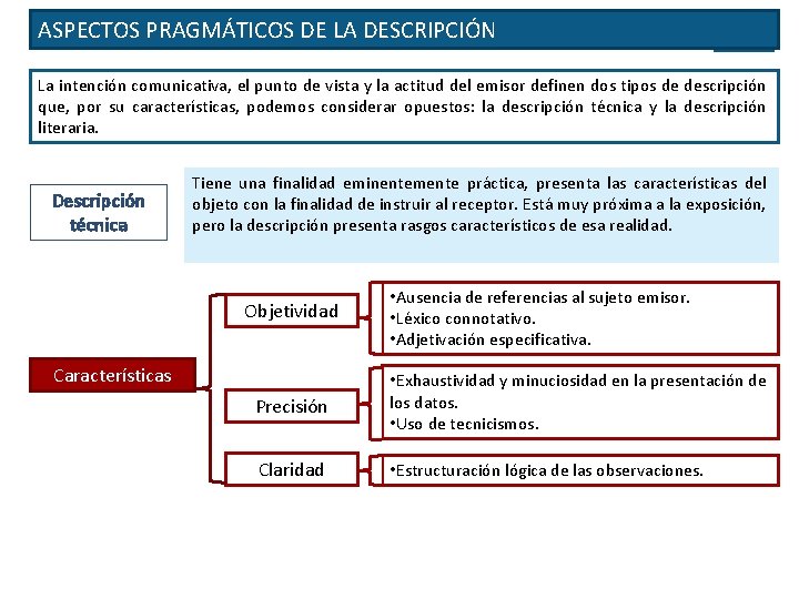 ASPECTOS PRAGMÁTICOS DE LA DESCRIPCIÓN La intención comunicativa, el punto de vista y la