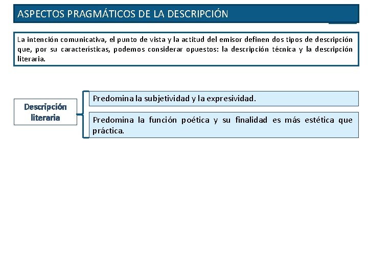 ASPECTOS PRAGMÁTICOS DE LA DESCRIPCIÓN La intención comunicativa, el punto de vista y la