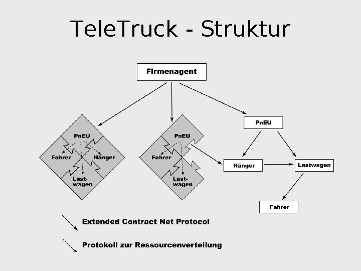 Tele. Truck - Struktur 