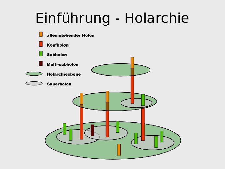 Einführung - Holarchie 