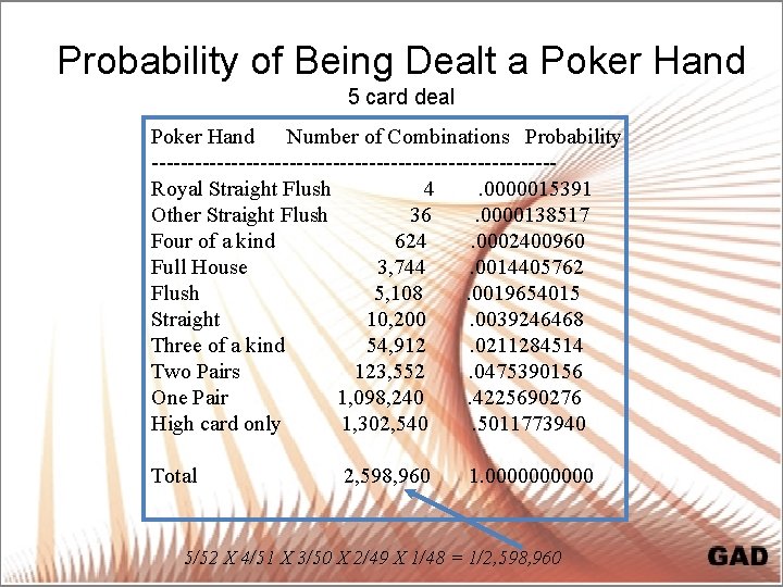 Probability of Being Dealt a Poker Hand 5 card deal Poker Hand Number of