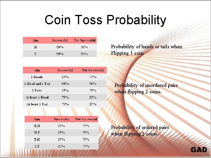 Coin Toss Probability of heads or tails when Flipping 1 coin. Probability of unordered