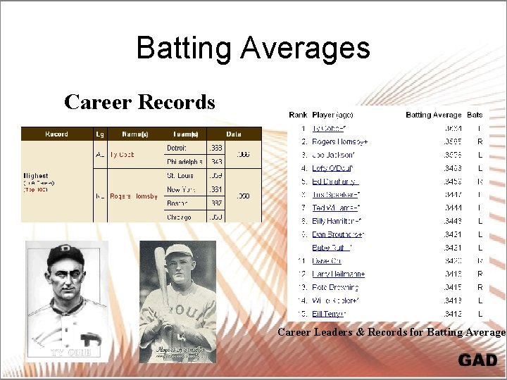 Batting Averages Career Records Career Leaders & Records for Batting Average 