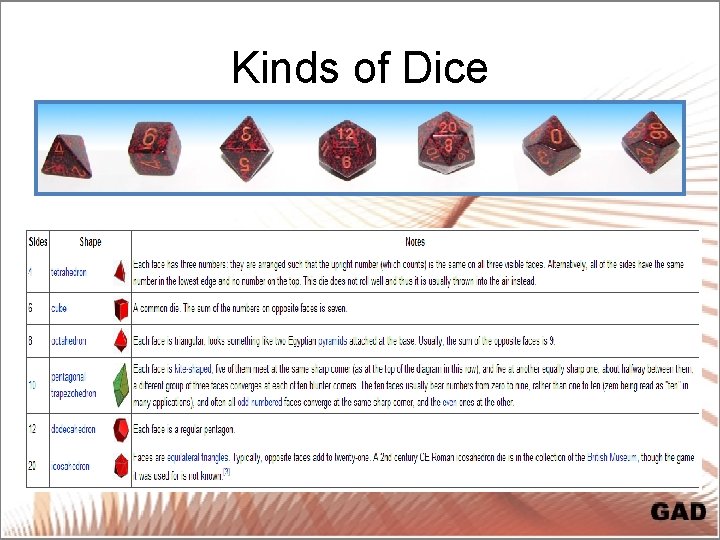 Kinds of Dice 