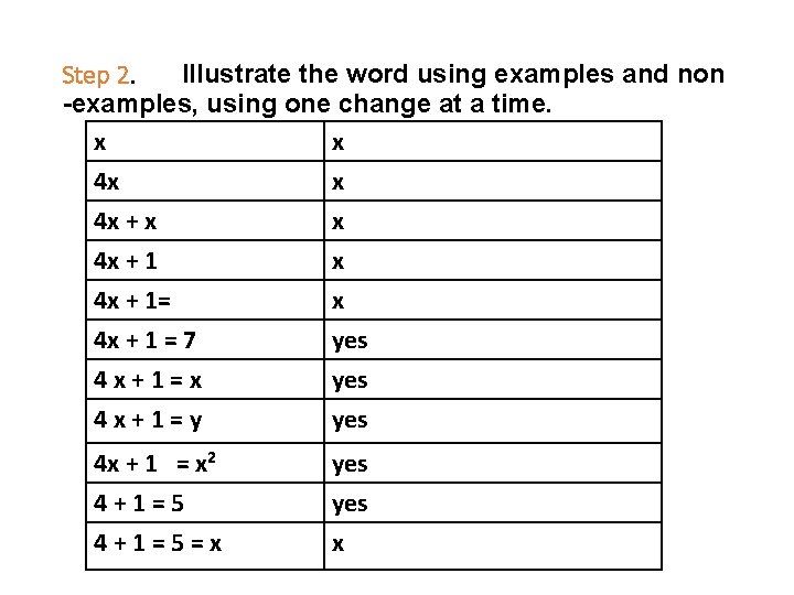 Step 2. Illustrate the word using examples and non -examples, using one change at