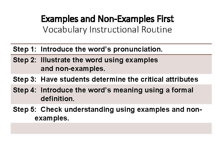 Examples and Non-Examples First Vocabulary Instructional Routine Step 1: Introduce the word’s pronunciation. Step