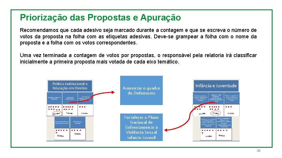 Priorização das Propostas e Apuração Recomendamos que cada adesivo seja marcado durante a contagem