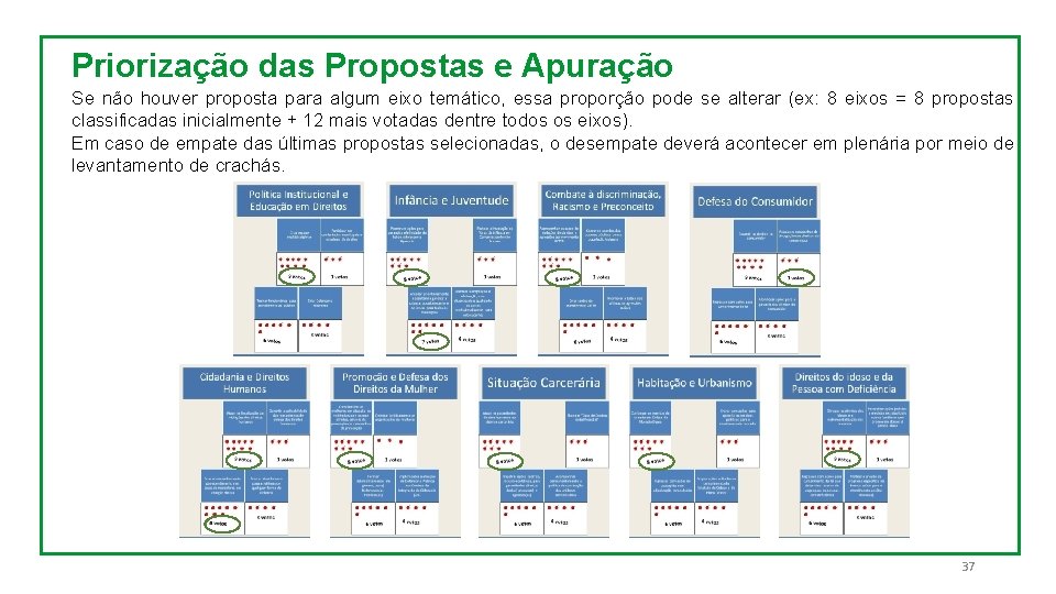 Priorização das Propostas e Apuração Se não houver proposta para algum eixo temático, essa