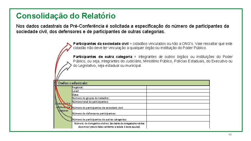Consolidação do Relatório Nos dados cadastrais da Pré-Conferência é solicitada a especificação do número