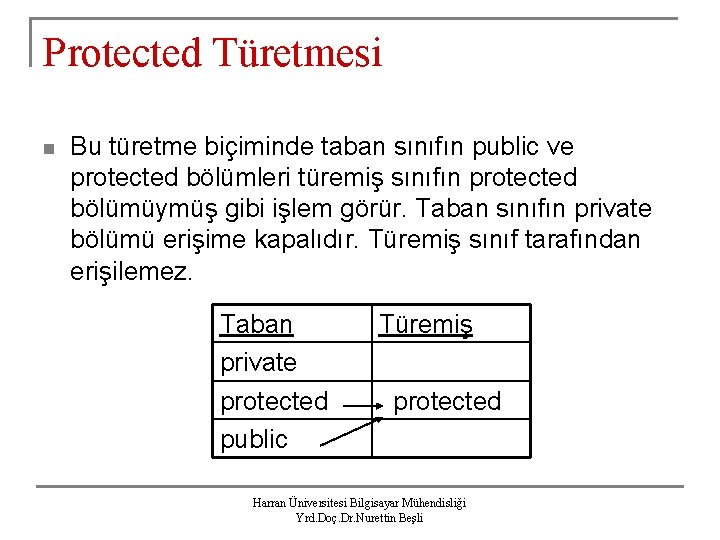 Protected Türetmesi n Bu türetme biçiminde taban sınıfın public ve protected bölümleri türemiş sınıfın