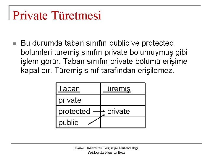 Private Türetmesi n Bu durumda taban sınıfın public ve protected bölümleri türemiş sınıfın private