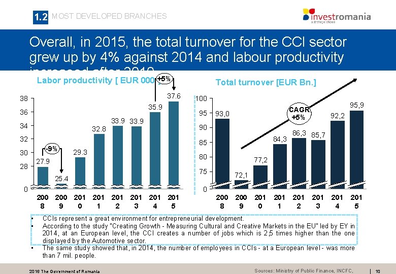 1. 2 MOST DEVELOPED BRANCHES Overall, in 2015, the total turnover for the CCI 1. 2 MOST DEVELOPED BRANCHES Overall, in 2015, the total turnover for the CCI