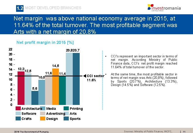 1. 2 MOST DEVELOPED BRANCHES Net margin was above national economy average in 2015, 1. 2 MOST DEVELOPED BRANCHES Net margin was above national economy average in 2015,