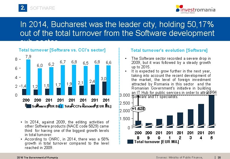 2. SOFTWARE In 2014, Bucharest was the leader city, holding 50, 17% out of 2. SOFTWARE In 2014, Bucharest was the leader city, holding 50, 17% out of