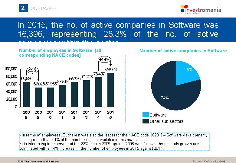 2. SOFTWARE In 2015, the no. of active companies in Software was 16, 396, 2. SOFTWARE In 2015, the no. of active companies in Software was 16, 396,