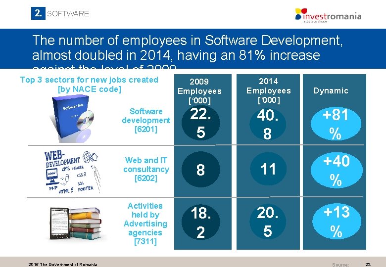 2. SOFTWARE The number of employees in Software Development, almost doubled in 2014, having 2. SOFTWARE The number of employees in Software Development, almost doubled in 2014, having