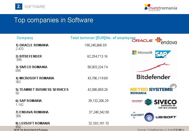2. SOFTWARE Top companies in Software Company Total turnover [EUR]No. of employees 1) ORACLE