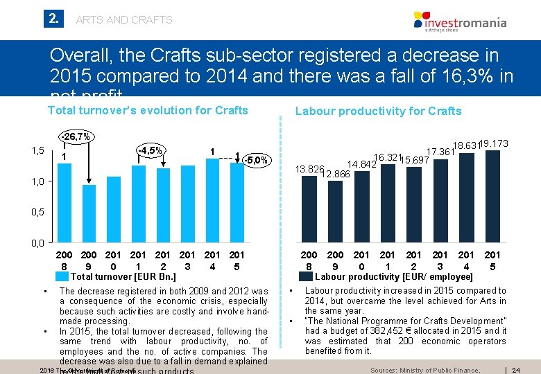 2. ARTS AND CRAFTS Overall, the Crafts sub-sector registered a decrease in 2015 compared 2. ARTS AND CRAFTS Overall, the Crafts sub-sector registered a decrease in 2015 compared