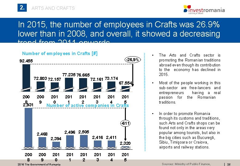 2. ARTS AND CRAFTS In 2015, the number of employees in Crafts was 26. 2. ARTS AND CRAFTS In 2015, the number of employees in Crafts was 26.