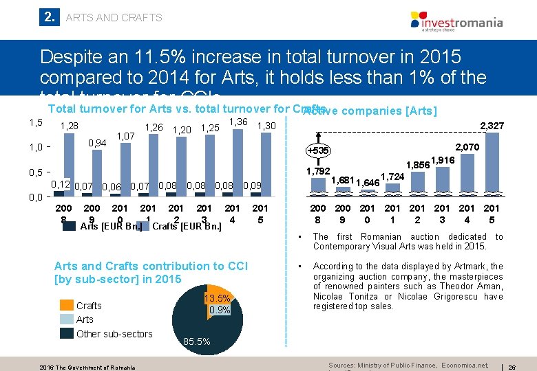 2. ARTS AND CRAFTS Despite an 11. 5% increase in total turnover in 2015 2. ARTS AND CRAFTS Despite an 11. 5% increase in total turnover in 2015