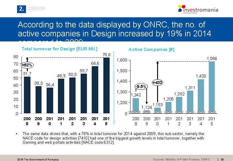 2. DESIGN According to the data displayed by ONRC, the no. of active companies 2. DESIGN According to the data displayed by ONRC, the no. of active companies