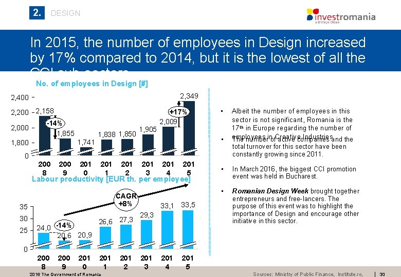2. DESIGN In 2015, the number of employees in Design increased by 17% compared 2. DESIGN In 2015, the number of employees in Design increased by 17% compared