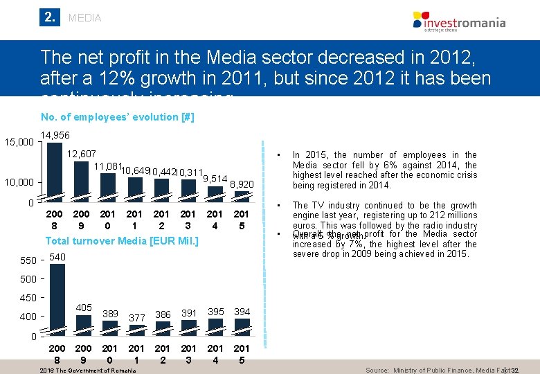 2. MEDIA The net profit in the Media sector decreased in 2012, after a 2. MEDIA The net profit in the Media sector decreased in 2012, after a