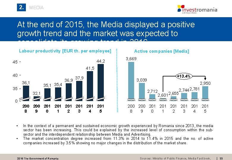2. MEDIA At the end of 2015, the Media displayed a positive growth trend 2. MEDIA At the end of 2015, the Media displayed a positive growth trend