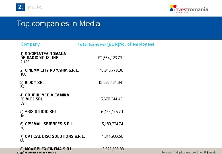 2. MEDIA Top companies in Media Company Total turnover [EUR]No. of employees 1) SOCIETATEA