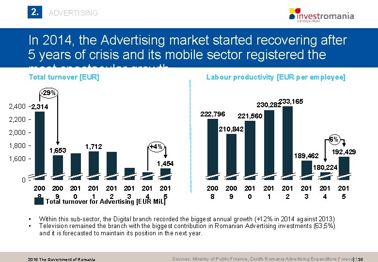 2. ADVERTISING In 2014, the Advertising market started recovering after 5 years of crisis 2. ADVERTISING In 2014, the Advertising market started recovering after 5 years of crisis