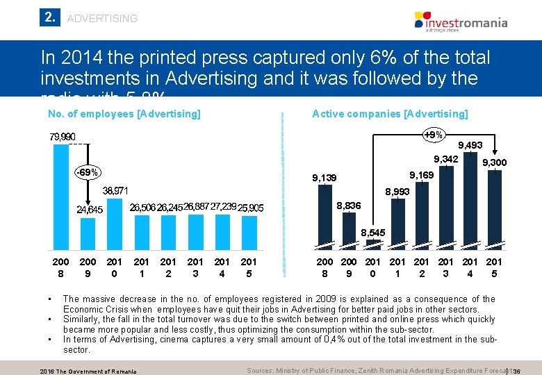 2. ADVERTISING In 2014 the printed press captured only 6% of the total investments 2. ADVERTISING In 2014 the printed press captured only 6% of the total investments