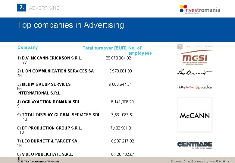 2. ADVERTISING Top companies in Advertising Company Total turnover [EUR] No. of employees 1)