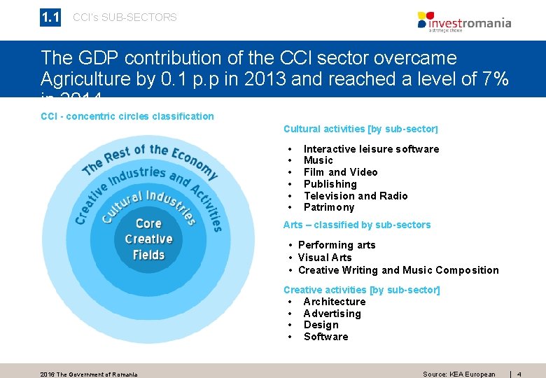 1. 1 CCI’s SUB-SECTORS The GDP contribution of the CCI sector overcame Agriculture by 1. 1 CCI’s SUB-SECTORS The GDP contribution of the CCI sector overcame Agriculture by