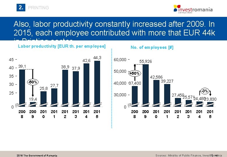 2. PRINTING Also, labor productivity constantly increased after 2009. In 2015, each employee contributed 2. PRINTING Also, labor productivity constantly increased after 2009. In 2015, each employee contributed