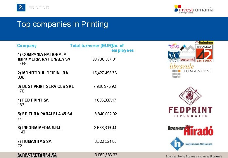 2. PRINTING Top companies in Printing Company Total turnover [EUR]No. of employees 1) COMPANIA